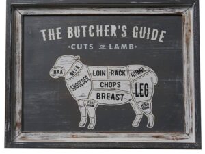 Butchers Cuts Lamb Wall Plaque